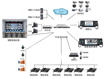 大唐聆訊BL-2000 系統(tǒng)集成 系統(tǒng)集成監(jiān)控圖片_高清圖_細節(jié)圖-北京大唐聆訊通訊設(shè)備 -