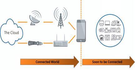 迎接「物聯(lián)網(wǎng)」時(shí)代的來(lái)臨- 高速蜂窩網(wǎng)絡(luò),藍(lán)牙,Wi-Fi,物聯(lián)網(wǎng)時(shí)代的來(lái)臨 - 技術(shù)頻道 - 中電網(wǎng)