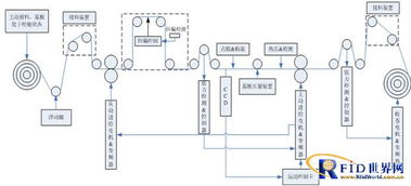 華威科D3000倒封裝設(shè)備 物聯(lián)網(wǎng)博覽會新亮點賦能網(wǎng)絡(luò)設(shè)備創(chuàng)新